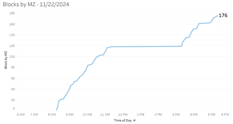 Screenshot 2024-12-04 at 10.55.06 AM